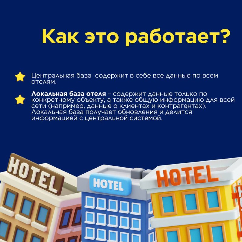 Мультипроперти в 1С:Отель! — карточка 2