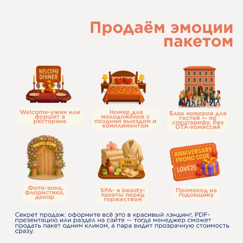 Сколько стоит одно громкое «Да!»? Подсказка: +20–30 % к RevPAR всего за три дня — если отель умеет… — карточка 3