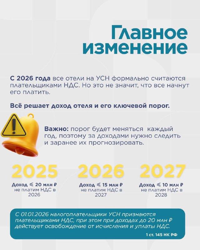 НДС для отелей на УСН. — карточка 2