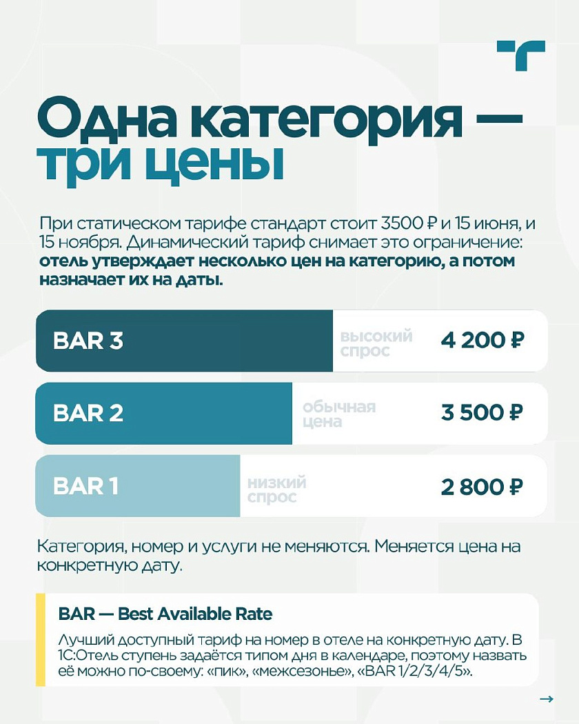 Динамическое ценообразование в 1С:Отель — карточка 2